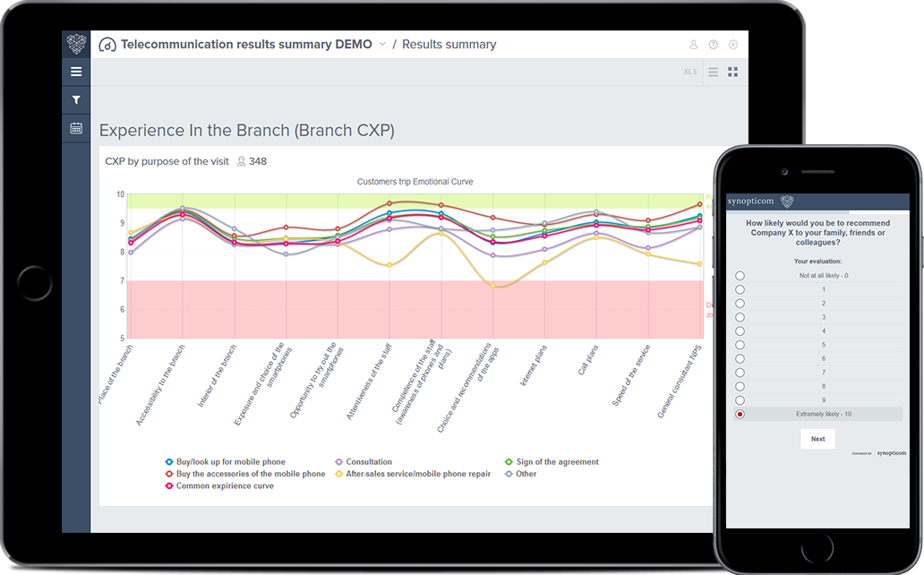 Customer experiences via pc and mobile