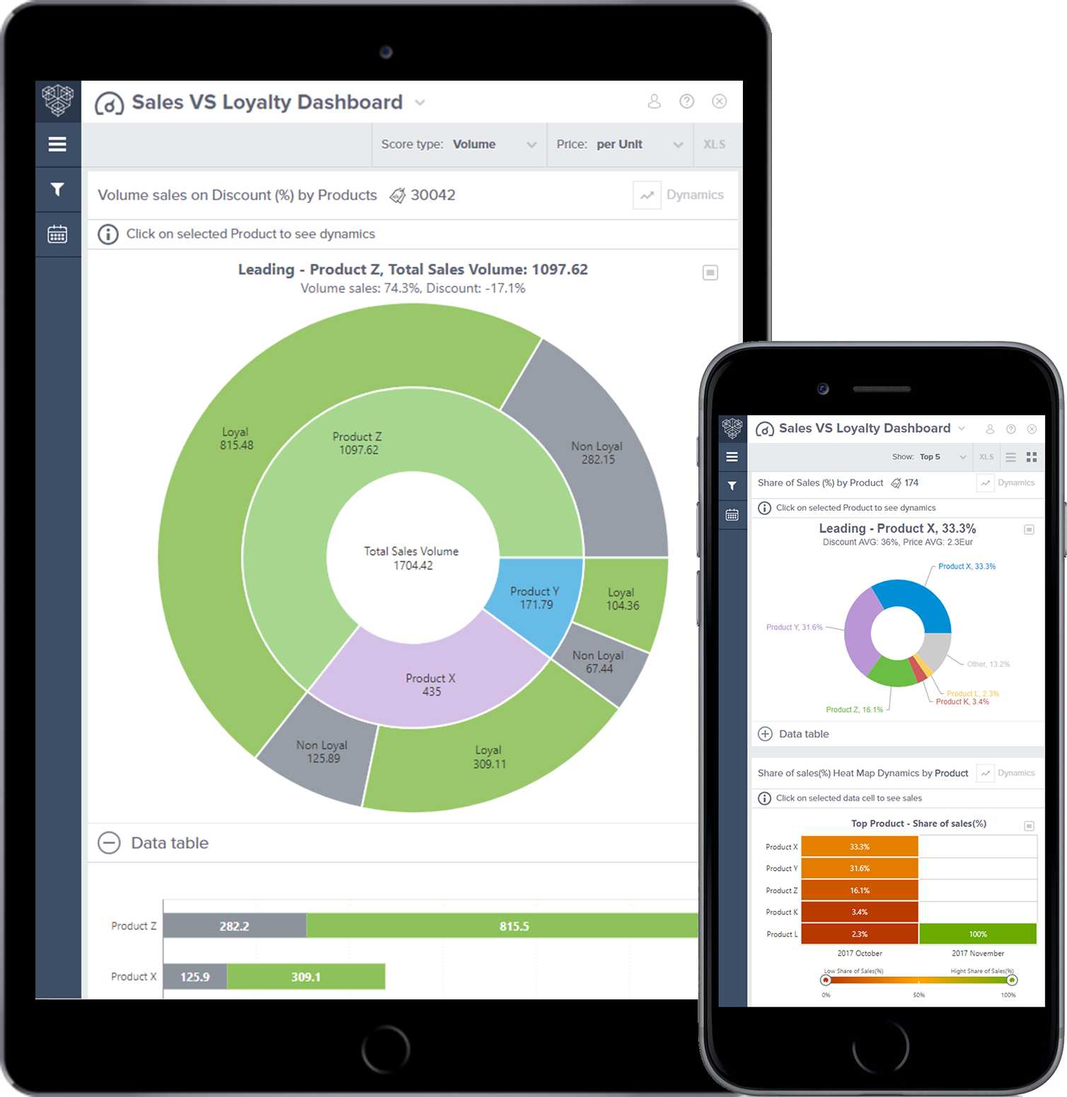 Buisiness data dashboard