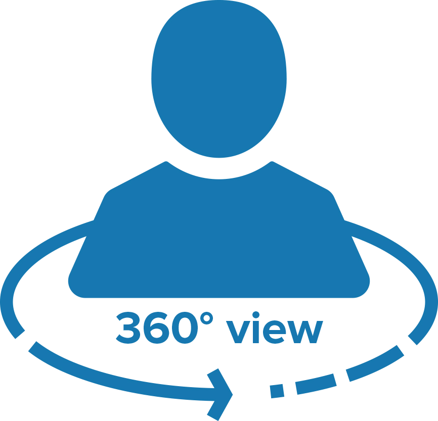 360 view