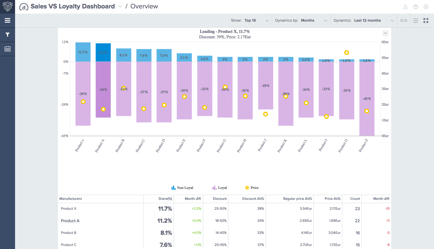 synopticom dashbord for market research